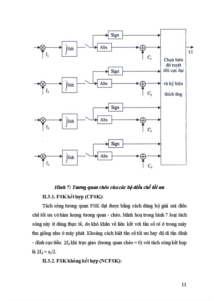 image for page Khái quát về hệ thống thông tin số và thông tin tương tự.