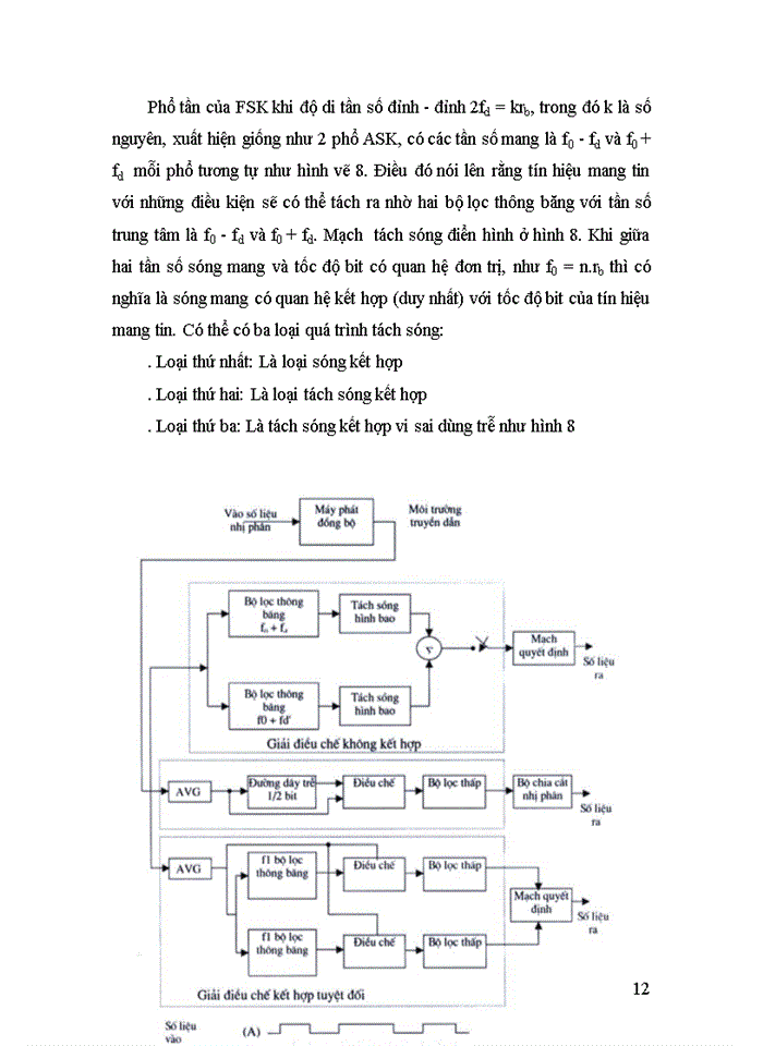 image for page Khái quát về hệ thống thông tin số và thông tin tương tự.