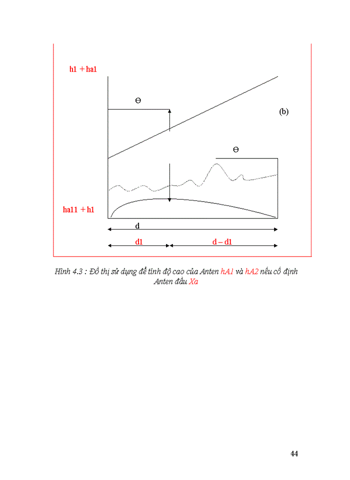image for page Khái quát về hệ thống thông tin số và thông tin tương tự.