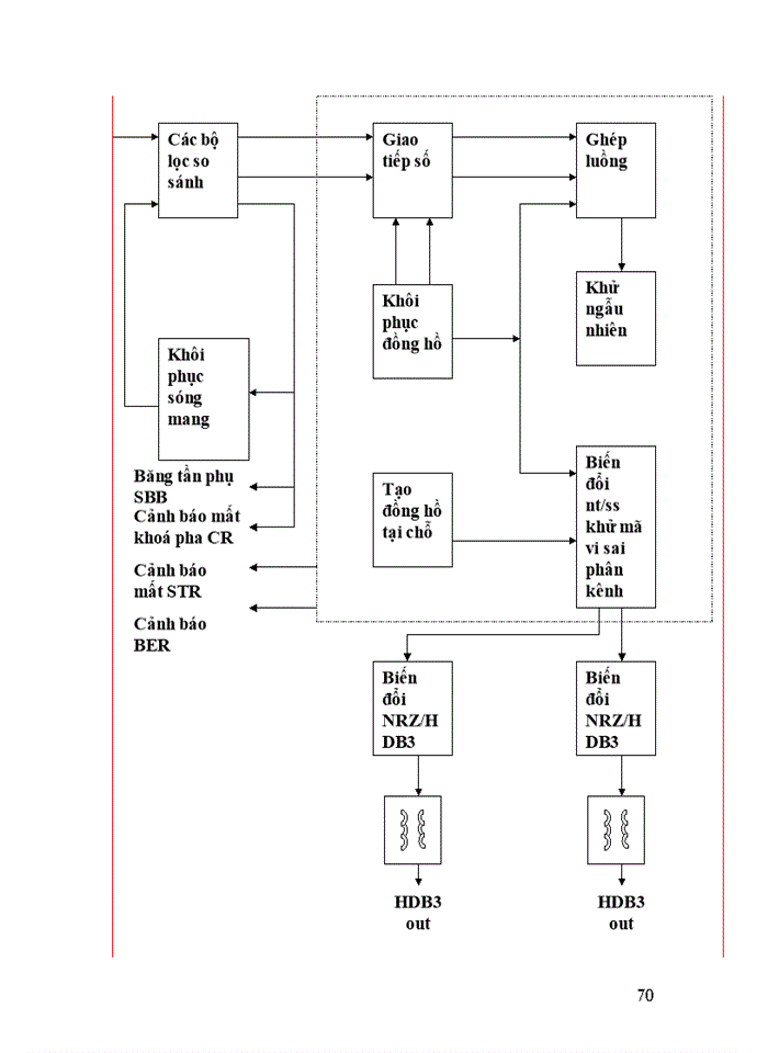 image for page Khái quát về hệ thống thông tin số và thông tin tương tự.