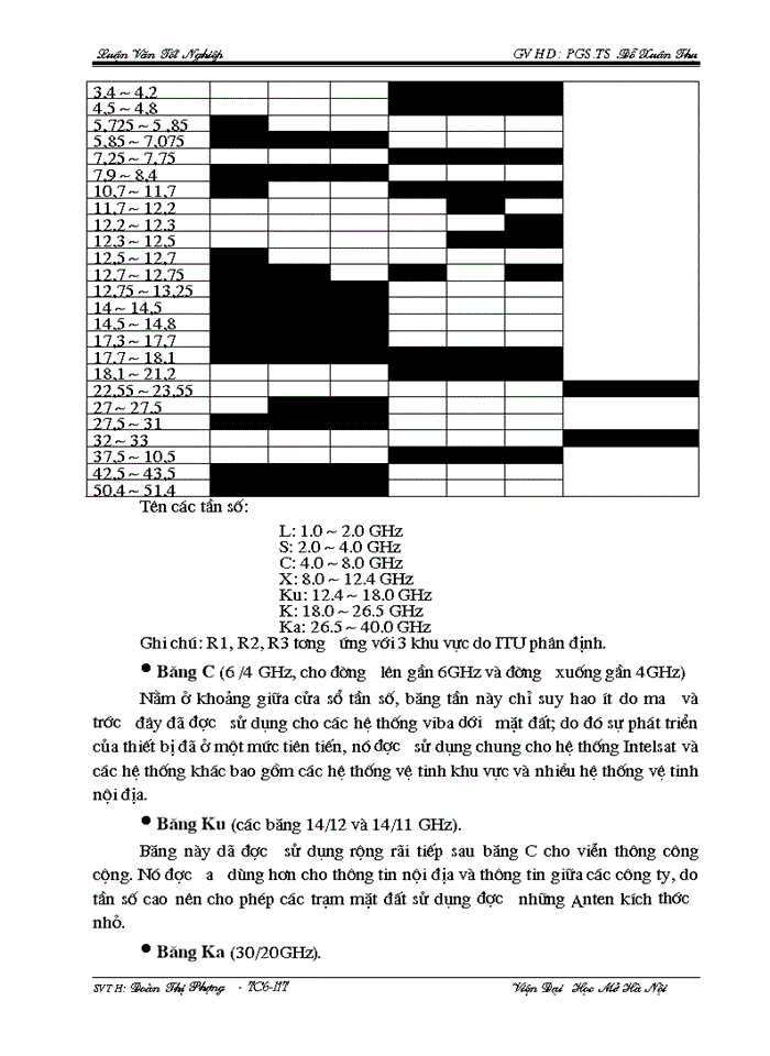 image for page Đa truy nhập phân chia theo thời gian.