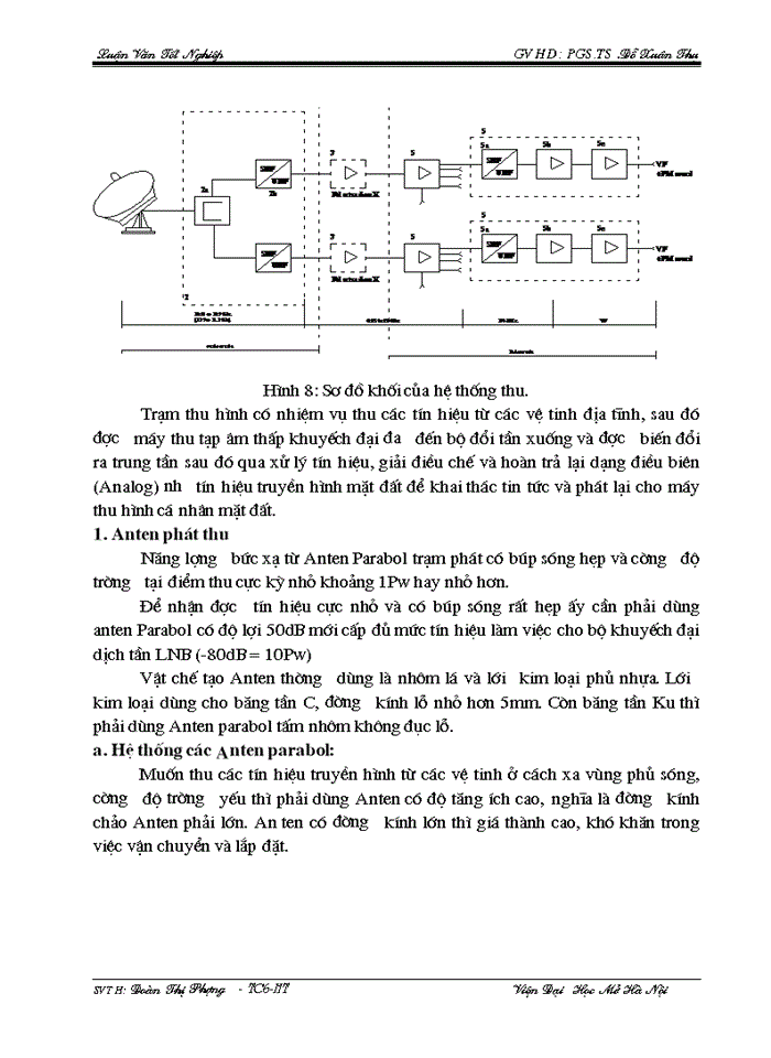 image for page Đa truy nhập phân chia theo thời gian.