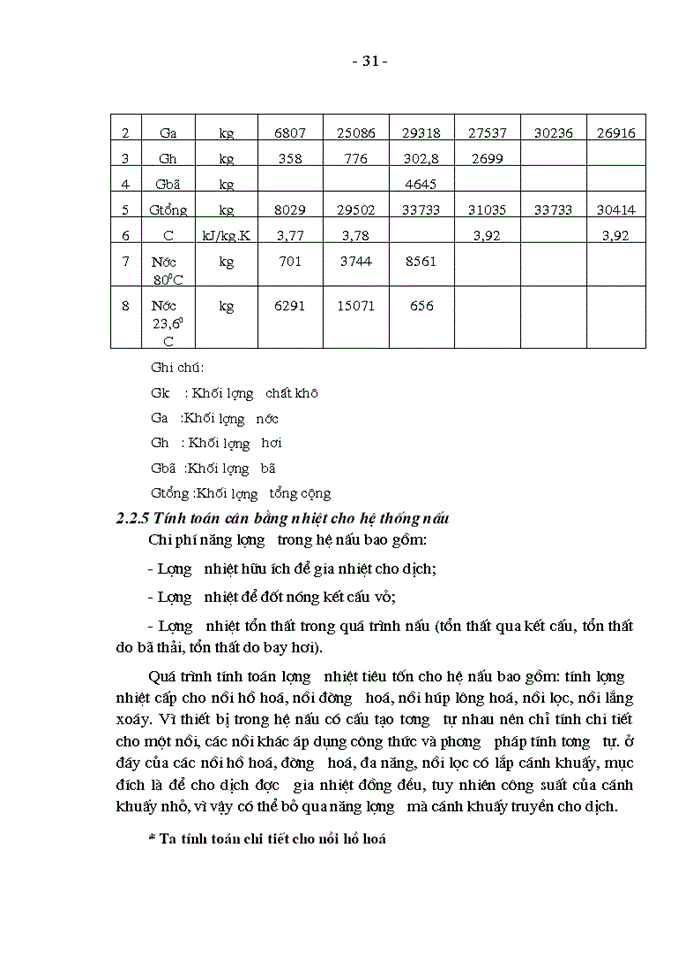 image for page Nghiên cứu thiết kế hệ thống tiết kiệm năng lượng cho hệ thống thiết bị nhà nấu bia