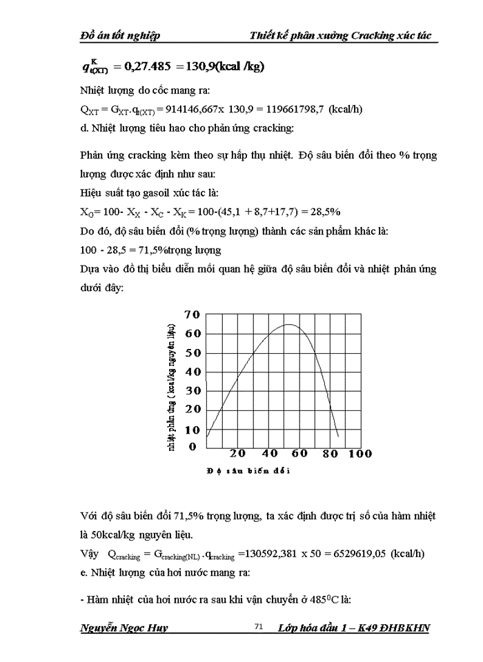 image for page Thiết kế phân xưởng Cracking xúc tác