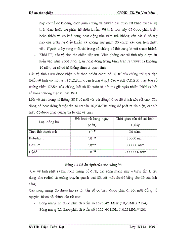 image for page Vi xử lý avr ATMEGA16,module GPS SKG25B và LCD