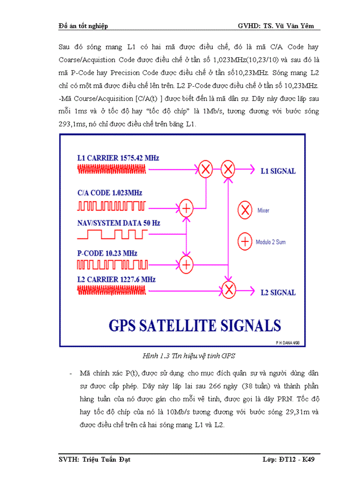 image for page Vi xử lý avr ATMEGA16,module GPS SKG25B và LCD