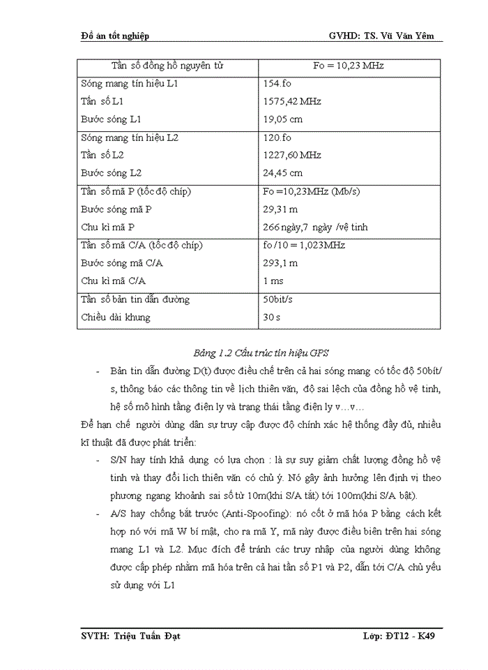 image for page Vi xử lý avr ATMEGA16,module GPS SKG25B và LCD