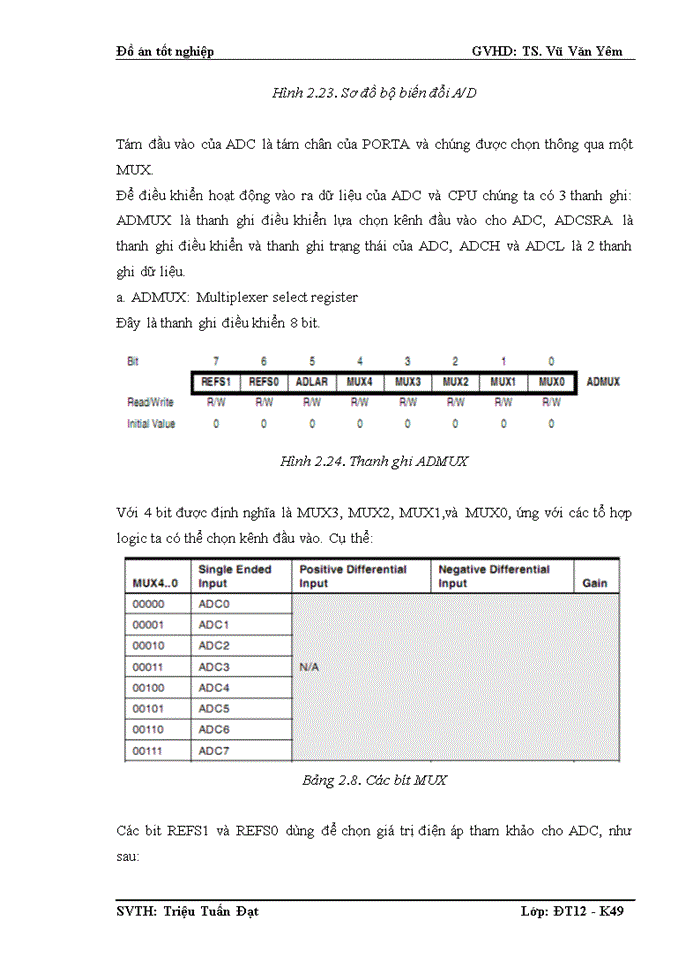 image for page Vi xử lý avr ATMEGA16,module GPS SKG25B và LCD