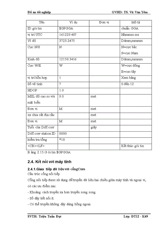 image for page Vi xử lý avr ATMEGA16,module GPS SKG25B và LCD