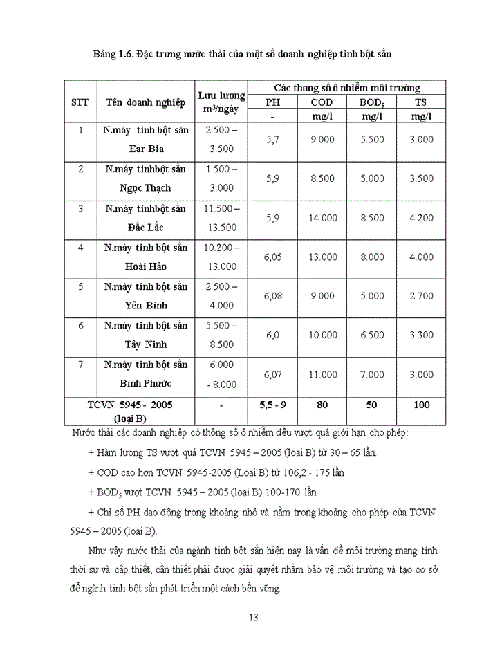 image for page Thiết kế hệ thống xử lý  nước thải nhà máy tinh bột sắn quảng ngãi công suất 5000 m3 / ngày.đêm