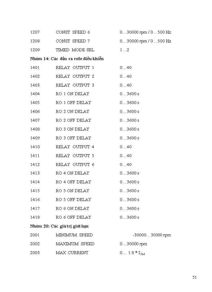 image for page Cân băng sử dụng điều khiển tốc độ động cơ không đồng bộ bằng biến tần