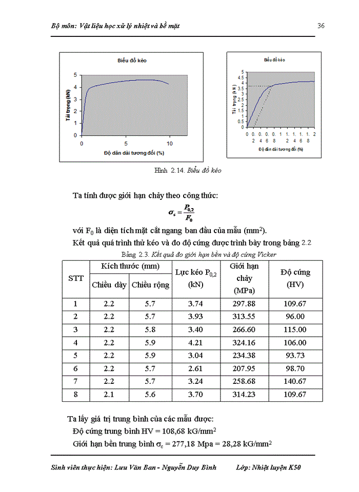 image for page Vật liệu học xử lý nhiệt và bề mặt