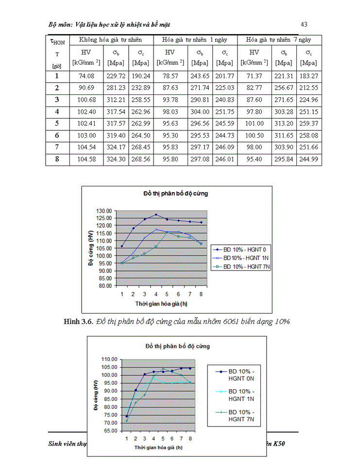 image for page Vật liệu học xử lý nhiệt và bề mặt