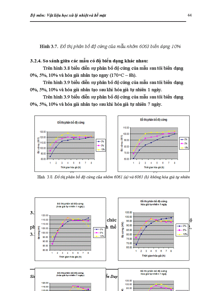 image for page Vật liệu học xử lý nhiệt và bề mặt