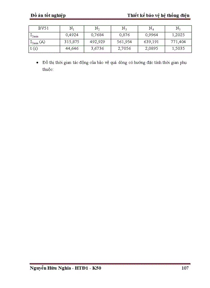 image for page Tính toán ngắn mạch phục vụ thiết kế hệ thống bảo vệ máy biến áp 220kV
