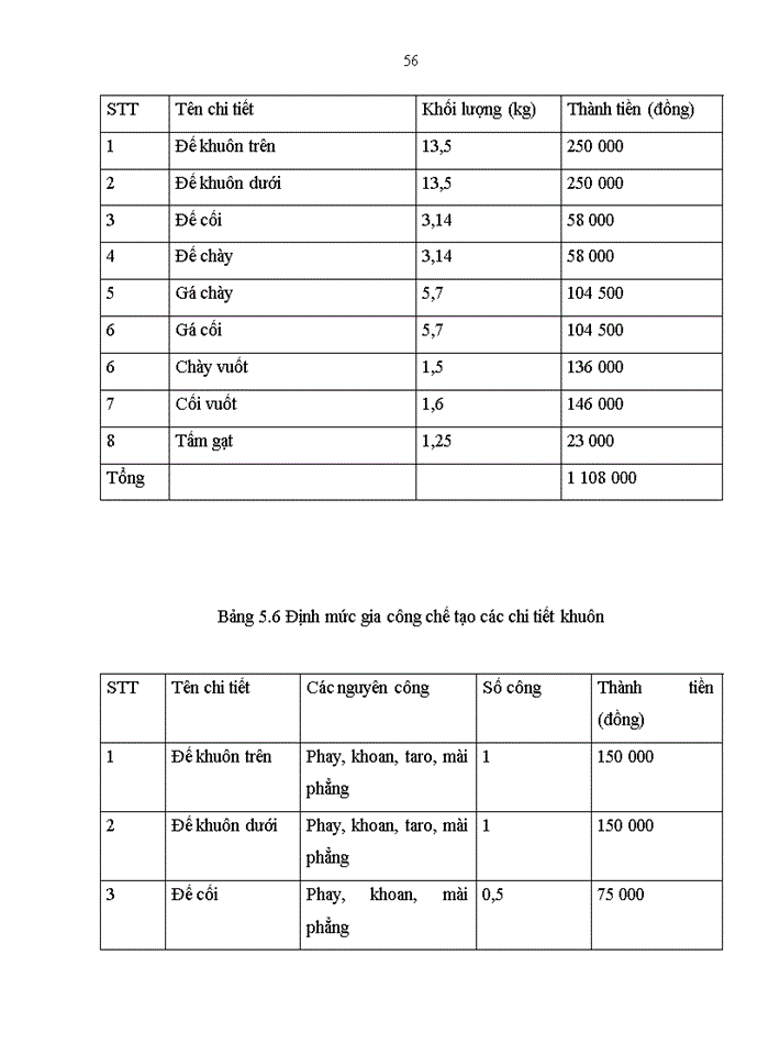 image for page Tính toán và thiết kế quy trình công nghệ