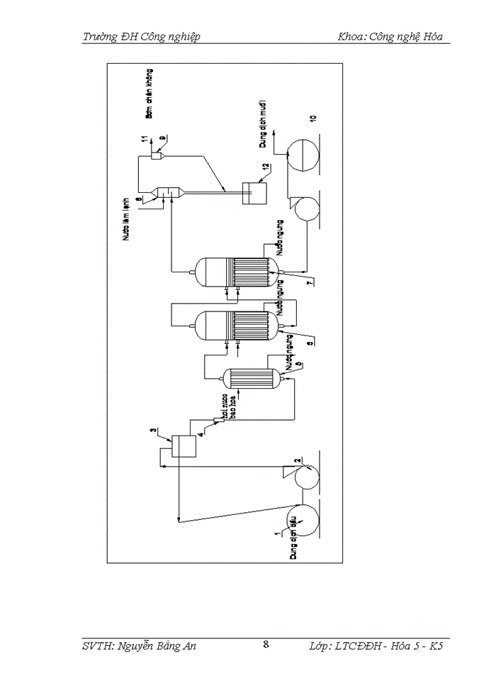 image for page Thiết kế hệ thống cô đặc hai nồi xuôi chiều thiết bị cô đặc có ống tuần hoàn trung tâm cô đặc dung dịch KNO3 với năng suất 8500kg/h. Chiều cao ống gia nhiệt H=2m.