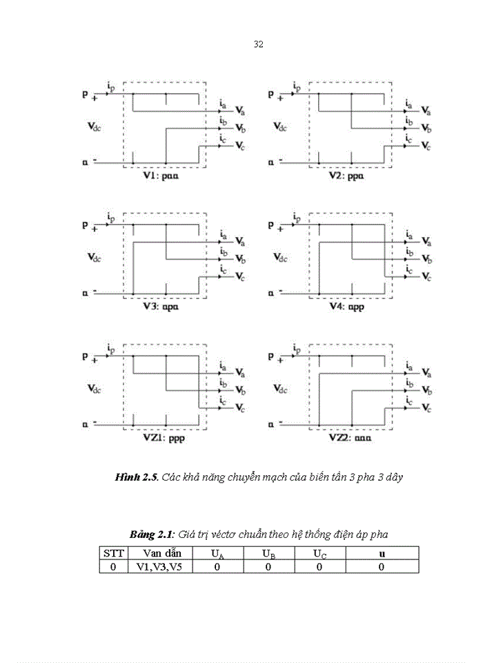 image for page Phân tích tải, nguồn không cân bằng - phi tuyến, l ựa chọn bộ nguồn cấp  cho máy bay