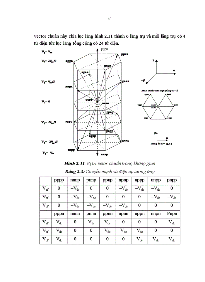 image for page Phân tích tải, nguồn không cân bằng - phi tuyến, l ựa chọn bộ nguồn cấp  cho máy bay