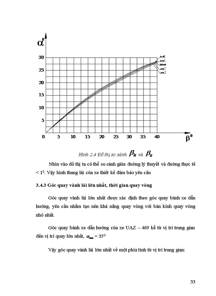 image for page Thiết kế hệ thống lái xe du lịch