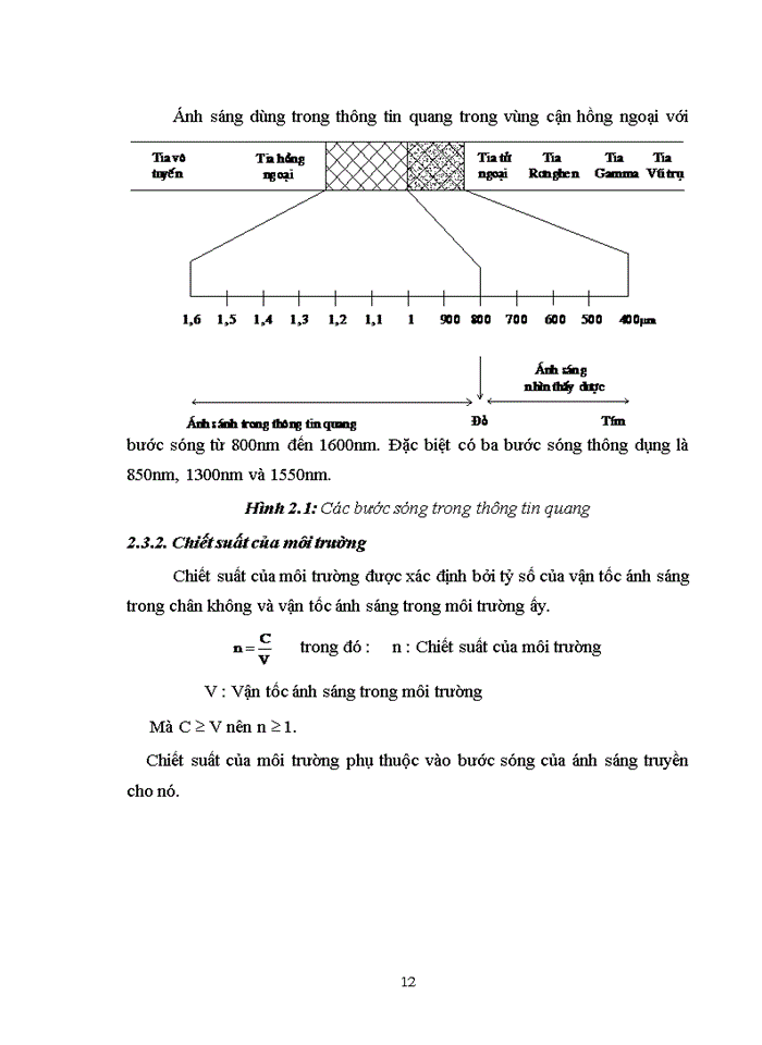 image for page Nghiên CứuCáp Sợi Quang