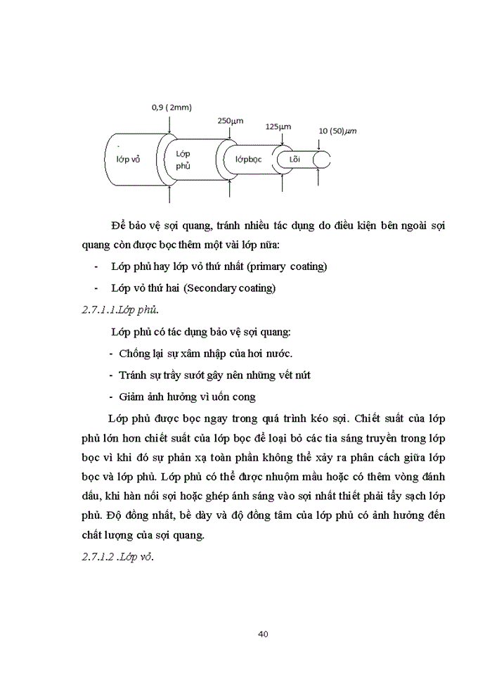 image for page Nghiên CứuCáp Sợi Quang
