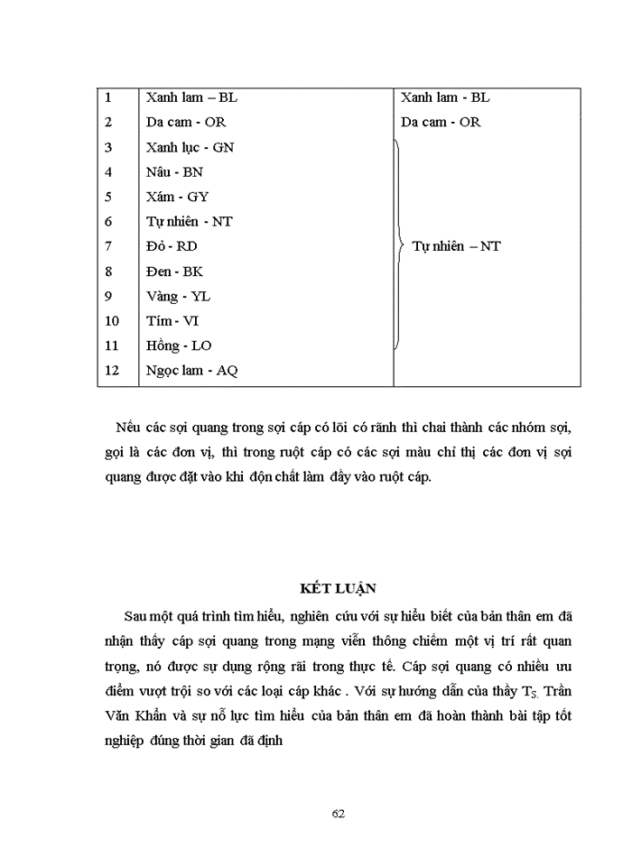 image for page Nghiên CứuCáp Sợi Quang