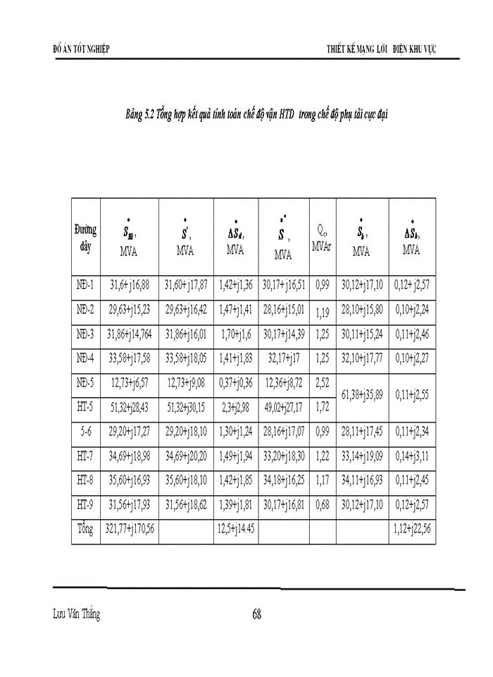 image for page Thiết kế mạng lưới điện khu vực