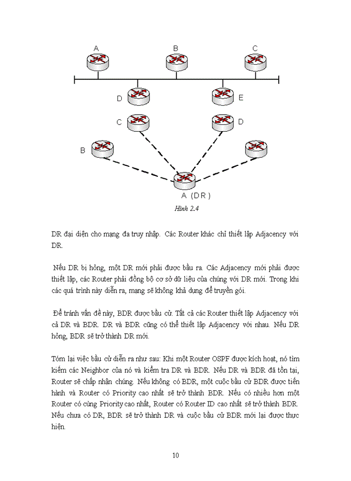 image for page Giao thức OSPF