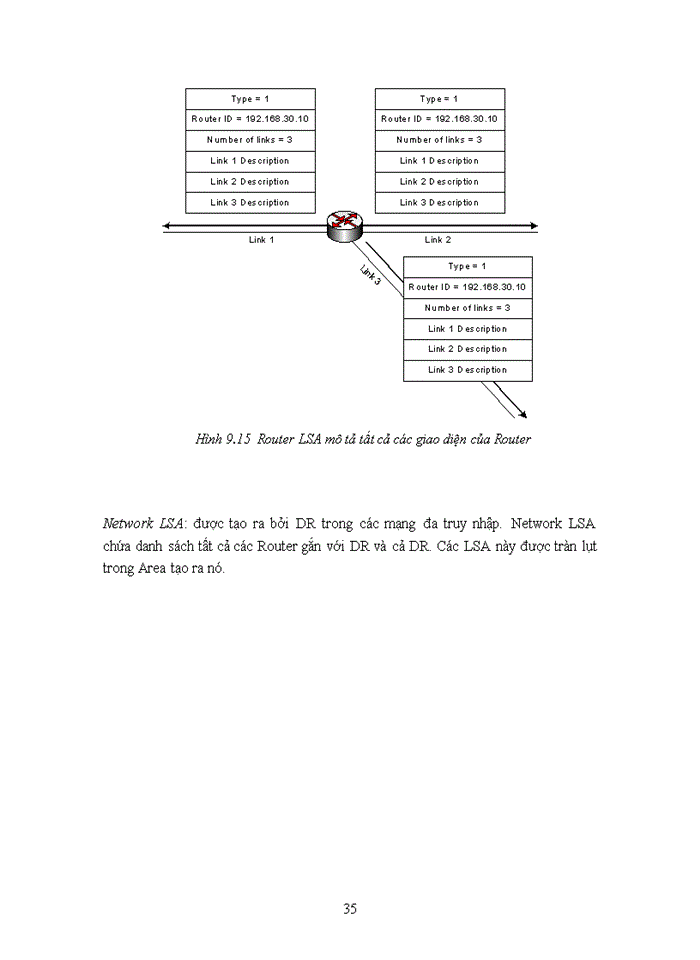 image for page Giao thức OSPF