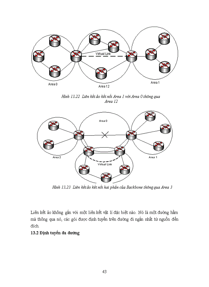 image for page Giao thức OSPF
