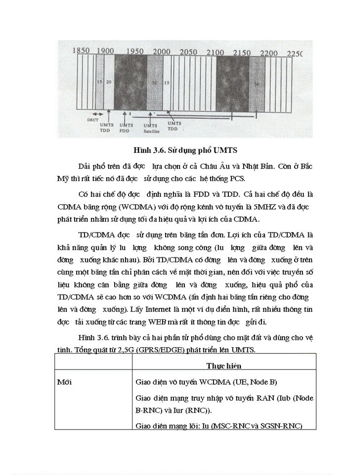 image for page Nghiên cứu triển khai mạng thông tin di động thế hệ 2GSM lờn thế hệ 3WCDMA