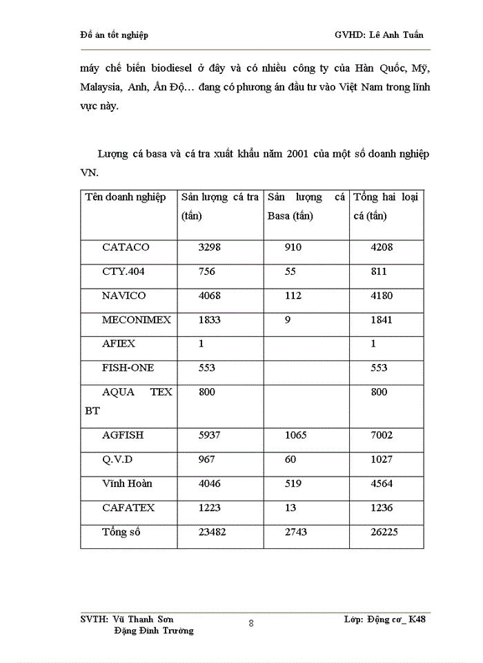 image for page Sử dụng nhiên liệu sinh học Biodiesel làm từ dầu cá