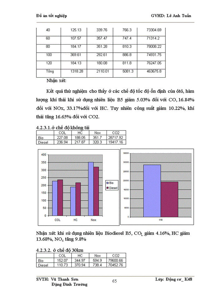 image for page Sử dụng nhiên liệu sinh học Biodiesel làm từ dầu cá