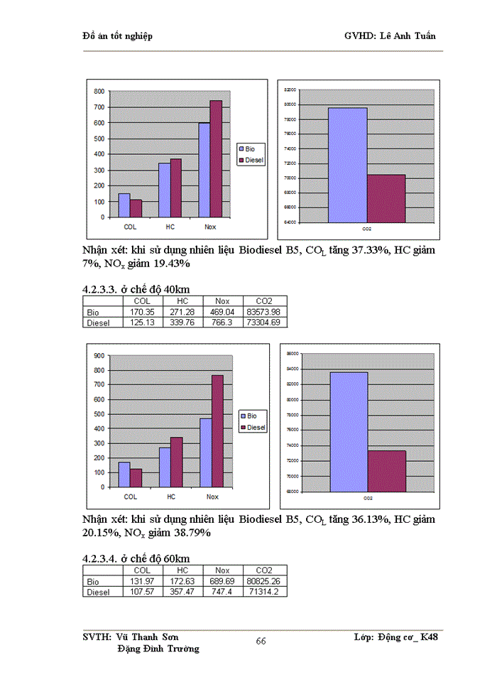 image for page Sử dụng nhiên liệu sinh học Biodiesel làm từ dầu cá