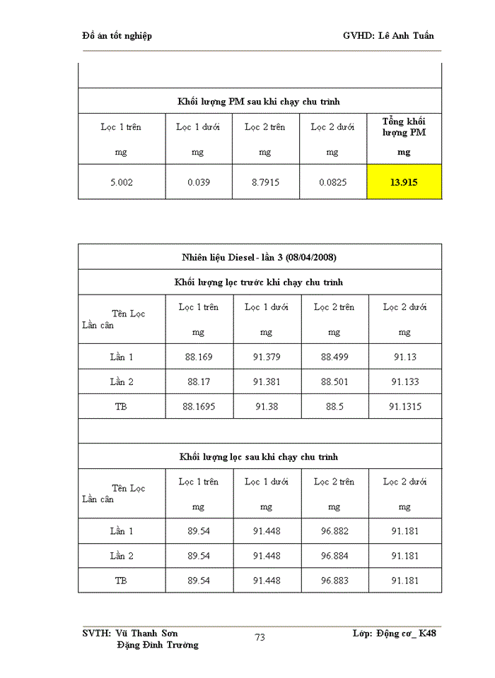 image for page Sử dụng nhiên liệu sinh học Biodiesel làm từ dầu cá