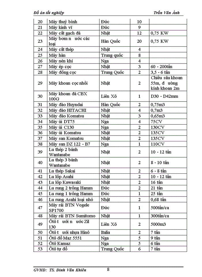 image for page Tổ chức thi công