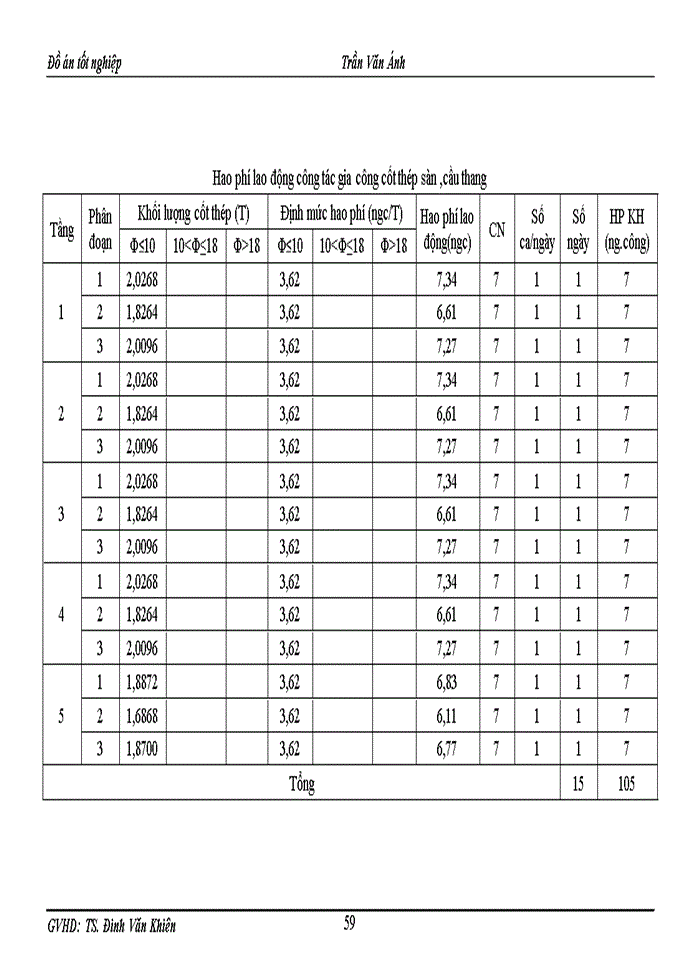 image for page Tổ chức thi công