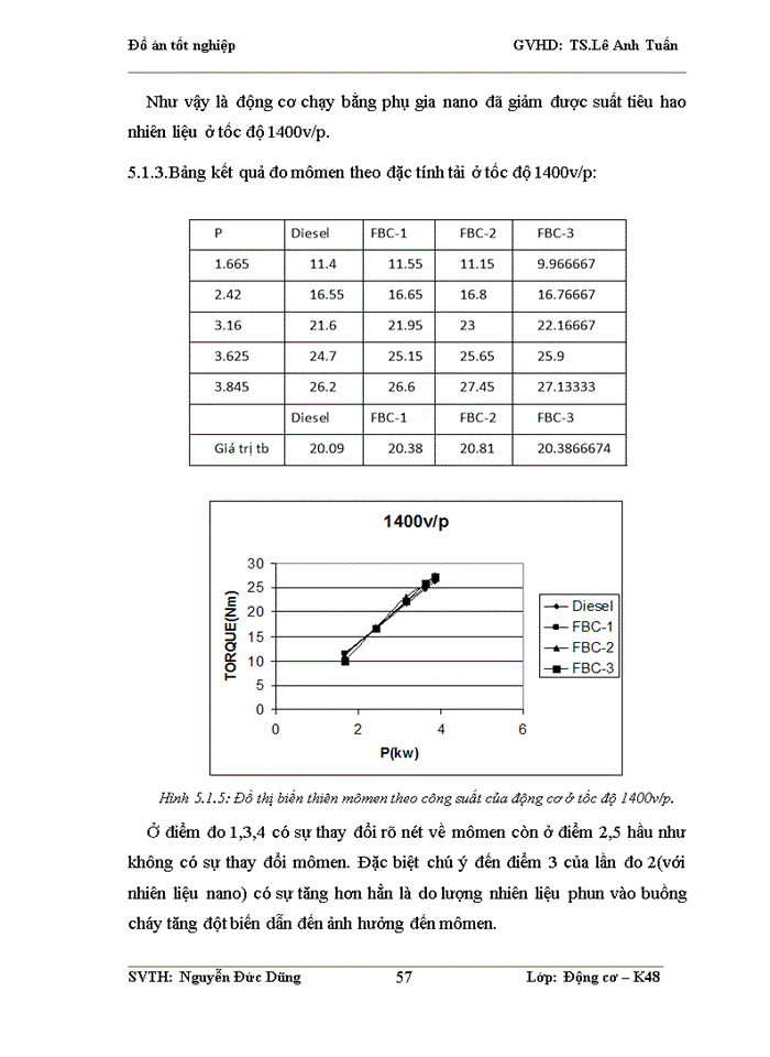 image for page Nghiên cứu sử dụng phụ gia nhiên liệu nano ôxít xeri CeO2 cho nhiên liệu diesel trên động cơ nghiên cứu 1 xilanh AVL5402 tại phòng thí nghiệm Động cơ đốt trong ĐHBK HN.