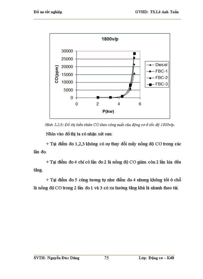 image for page Nghiên cứu sử dụng phụ gia nhiên liệu nano ôxít xeri CeO2 cho nhiên liệu diesel trên động cơ nghiên cứu 1 xilanh AVL5402 tại phòng thí nghiệm Động cơ đốt trong ĐHBK HN.