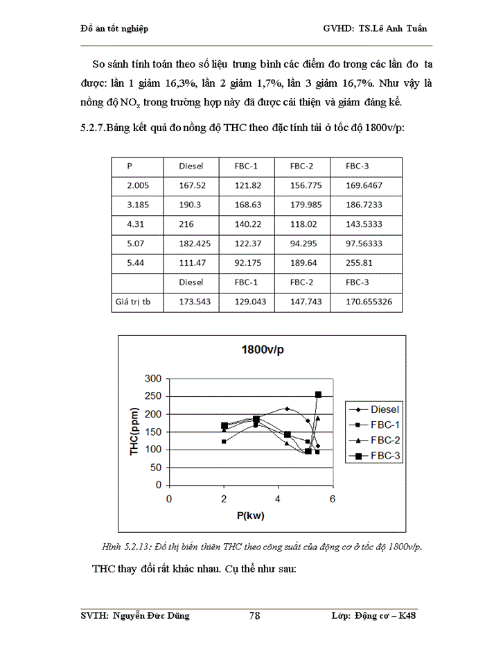 image for page Nghiên cứu sử dụng phụ gia nhiên liệu nano ôxít xeri CeO2 cho nhiên liệu diesel trên động cơ nghiên cứu 1 xilanh AVL5402 tại phòng thí nghiệm Động cơ đốt trong ĐHBK HN.