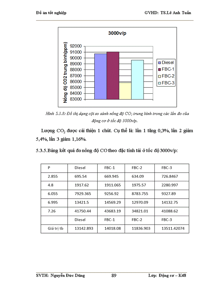 image for page Nghiên cứu sử dụng phụ gia nhiên liệu nano ôxít xeri CeO2 cho nhiên liệu diesel trên động cơ nghiên cứu 1 xilanh AVL5402 tại phòng thí nghiệm Động cơ đốt trong ĐHBK HN.