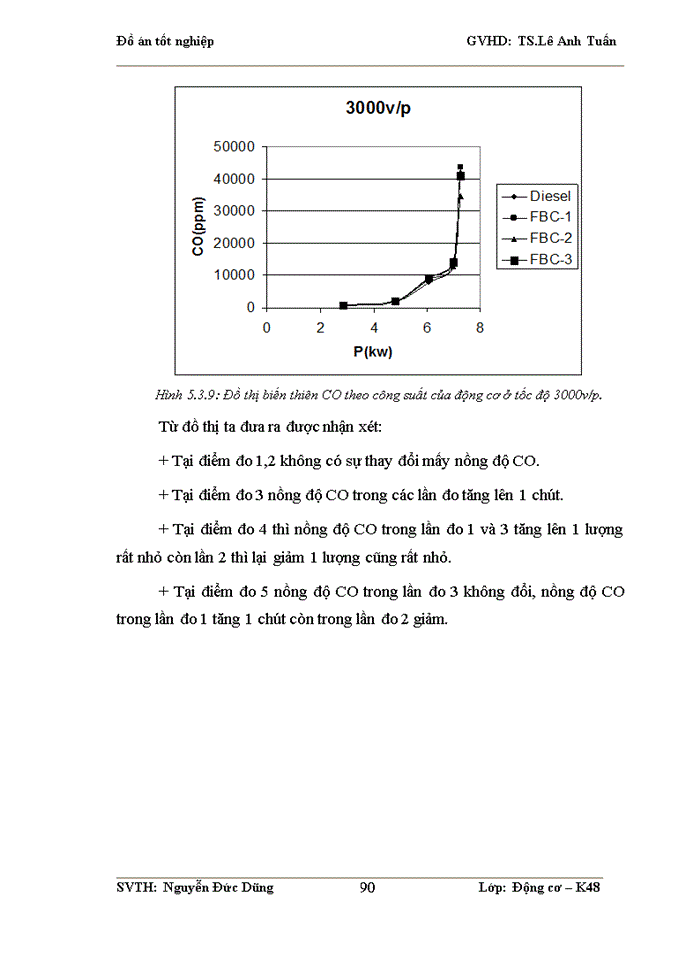 image for page Nghiên cứu sử dụng phụ gia nhiên liệu nano ôxít xeri CeO2 cho nhiên liệu diesel trên động cơ nghiên cứu 1 xilanh AVL5402 tại phòng thí nghiệm Động cơ đốt trong ĐHBK HN.