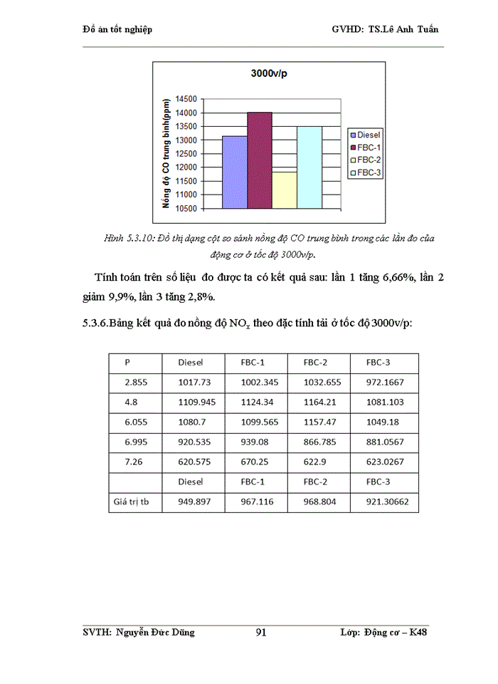 image for page Nghiên cứu sử dụng phụ gia nhiên liệu nano ôxít xeri CeO2 cho nhiên liệu diesel trên động cơ nghiên cứu 1 xilanh AVL5402 tại phòng thí nghiệm Động cơ đốt trong ĐHBK HN.