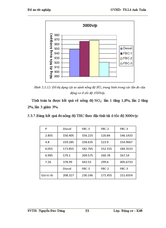 image for page Nghiên cứu sử dụng phụ gia nhiên liệu nano ôxít xeri CeO2 cho nhiên liệu diesel trên động cơ nghiên cứu 1 xilanh AVL5402 tại phòng thí nghiệm Động cơ đốt trong ĐHBK HN.