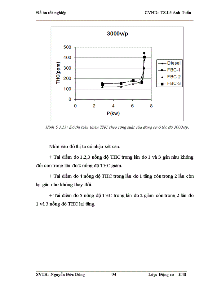 image for page Nghiên cứu sử dụng phụ gia nhiên liệu nano ôxít xeri CeO2 cho nhiên liệu diesel trên động cơ nghiên cứu 1 xilanh AVL5402 tại phòng thí nghiệm Động cơ đốt trong ĐHBK HN.