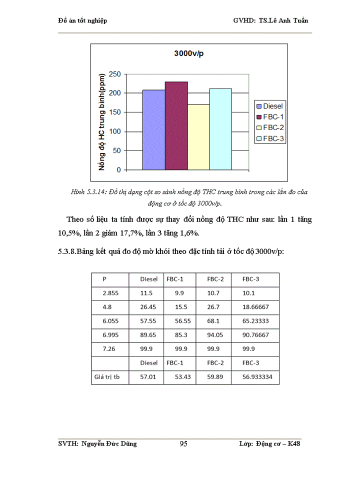 image for page Nghiên cứu sử dụng phụ gia nhiên liệu nano ôxít xeri CeO2 cho nhiên liệu diesel trên động cơ nghiên cứu 1 xilanh AVL5402 tại phòng thí nghiệm Động cơ đốt trong ĐHBK HN.
