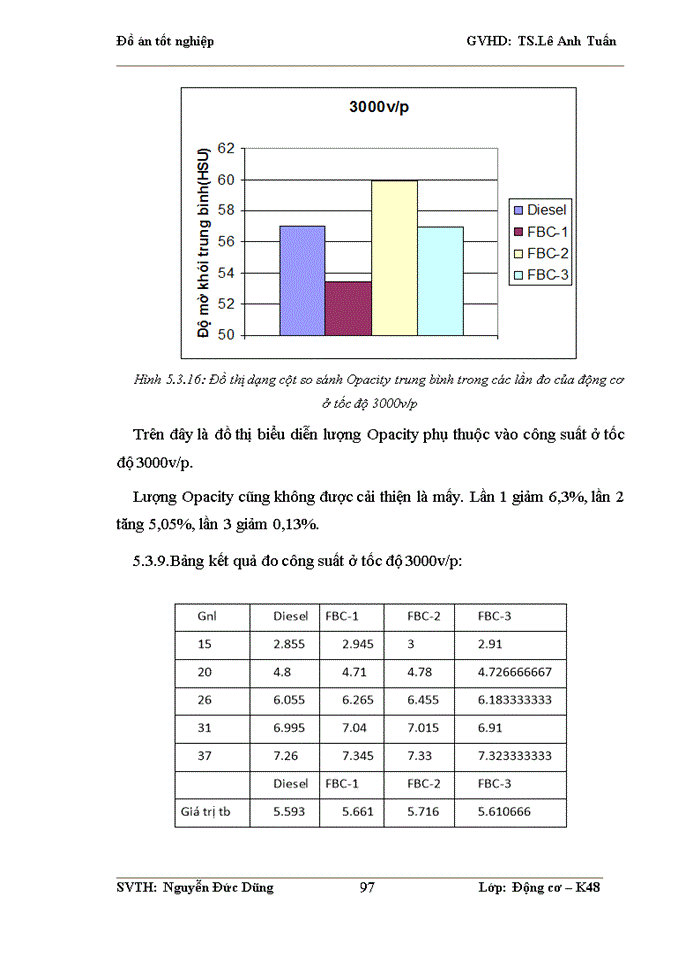 image for page Nghiên cứu sử dụng phụ gia nhiên liệu nano ôxít xeri CeO2 cho nhiên liệu diesel trên động cơ nghiên cứu 1 xilanh AVL5402 tại phòng thí nghiệm Động cơ đốt trong ĐHBK HN.