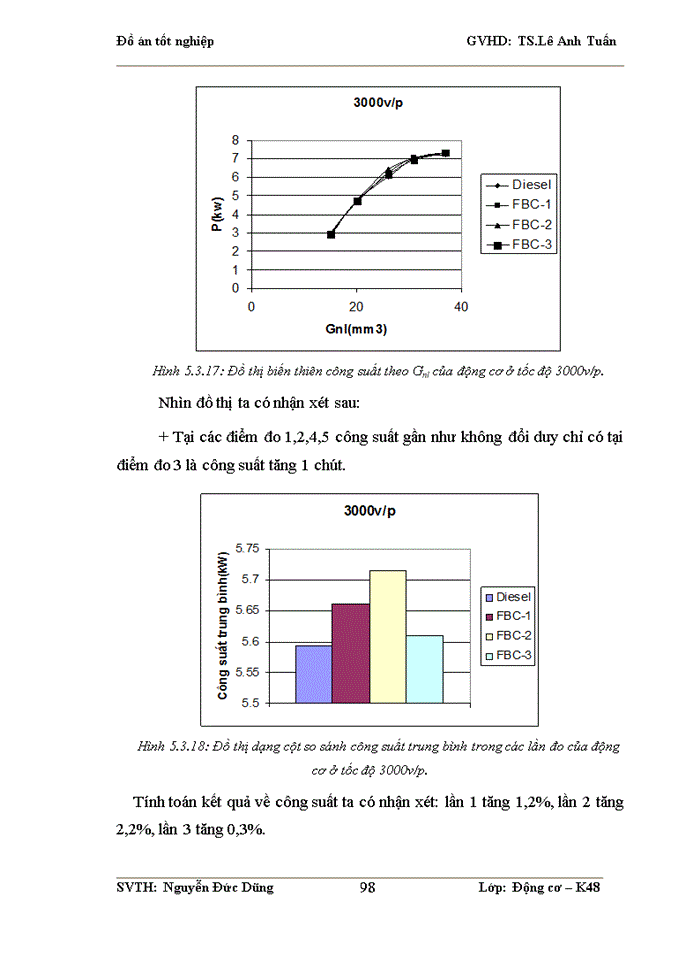 image for page Nghiên cứu sử dụng phụ gia nhiên liệu nano ôxít xeri CeO2 cho nhiên liệu diesel trên động cơ nghiên cứu 1 xilanh AVL5402 tại phòng thí nghiệm Động cơ đốt trong ĐHBK HN.