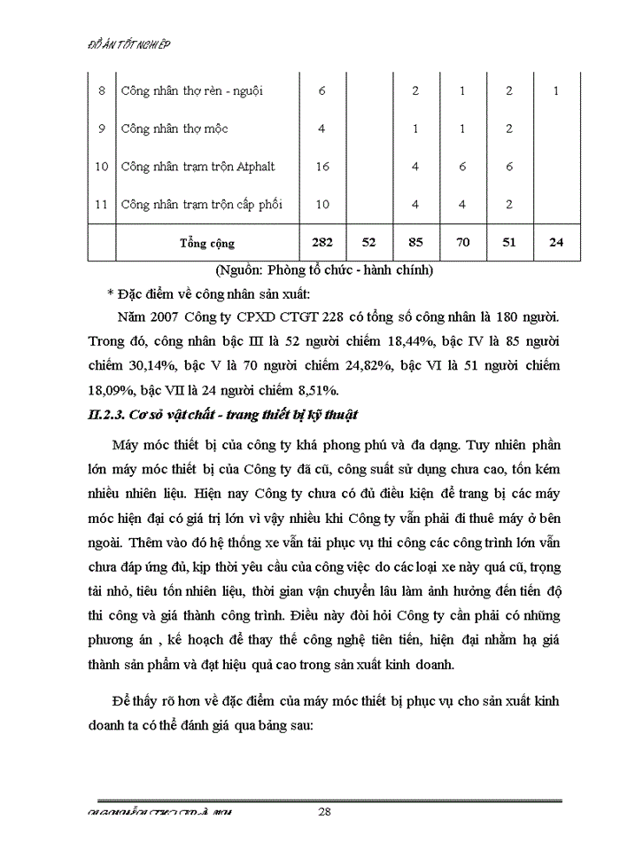image for page Một số giải pháp nhằm hoàn thiện hình thức trả lương tại Công ty cổ  phần xây dựng công trình giao thông  228